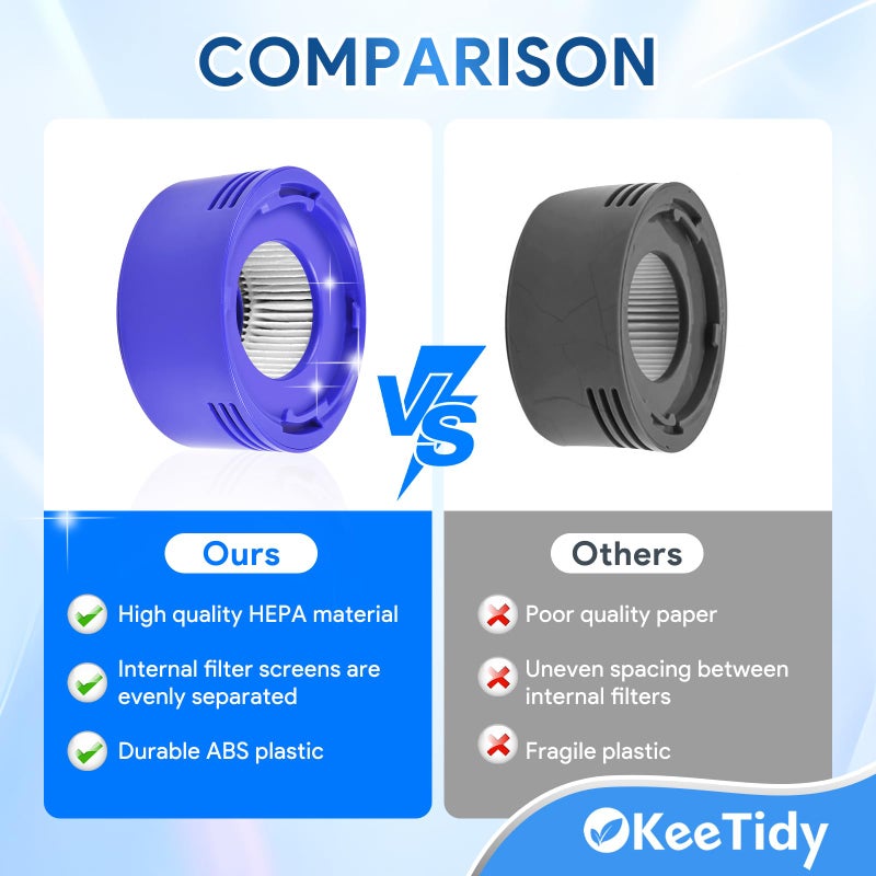 KeeTidy Post HEPA Filter Replacement & Motor Cover Compatible with Dyson V8 V7 Motorhead Car+Boat Trigger Cord-Free Cordless Stick Vacuum Cleaners, Upgrade Your Vacuums - Image 3